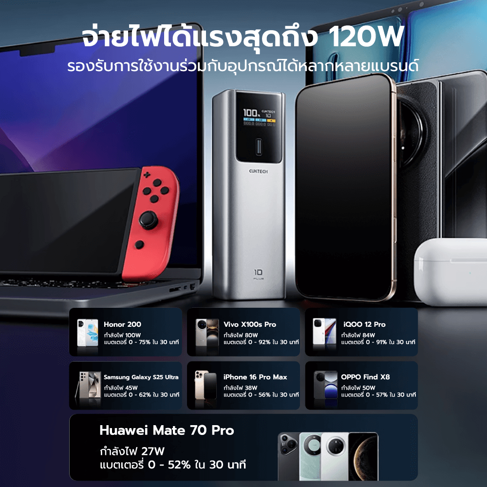 แบตเตอรี่สำรอง CUKTECH PB150P CN.V 15000MAH สีเทา มาตรฐาน CCC จ่ายไฟรวมกันได้สูงถึง 120W_4
